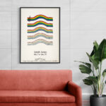 Affiche Vintage Jonah Jones – The Rainbow Grill 1950s – Image 5